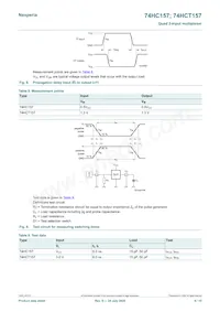 74HCT157PW Datasheet Pagina 9