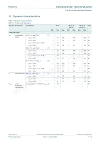 74HCT238D-Q100J Datenblatt Seite 7