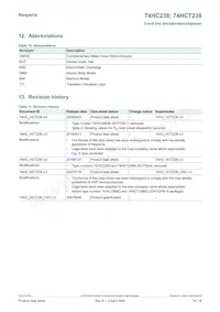 74HCT238DB Datasheet Page 14