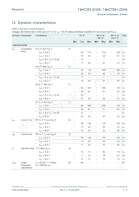 74HCT251DB-Q100J Datasheet Pagina 7