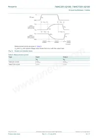 74HCT251DB-Q100J Datasheet Pagina 10