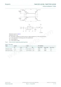 74HCT251DB-Q100J Datasheet Pagina 11