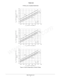 7WB3305CMX1TCG Datasheet Pagina 5