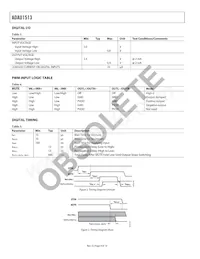 ADAU1513ACPZ-RL7 Datasheet Pagina 4