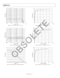 ADAU1513ACPZ-RL7 Datasheet Pagina 10