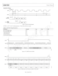 ADAU7002ACBZ-RL Datasheet Page 10