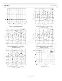 ADM8845ACPZ-REEL Datenblatt Seite 8