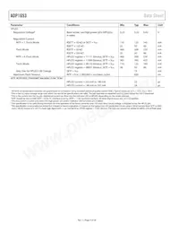 ADP1653ACPZ-R7 Datasheet Page 4