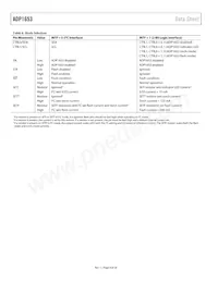 ADP1653ACPZ-R7 Datasheet Page 8