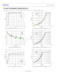 ADP8140ACPZ-1-R7 Datenblatt Seite 8