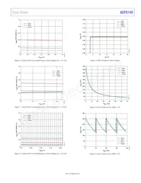 ADP8140ACPZ-1-R7 Datasheet Page 9