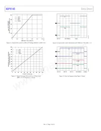 ADP8140ACPZ-1-R7 Datasheet Pagina 10