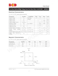 AH9281RTR-G1 Datasheet Page 6