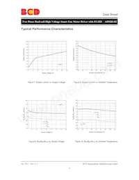 AH9281RTR-G1 Datasheet Page 8