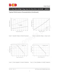 AH9281RTR-G1 Datasheet Page 9