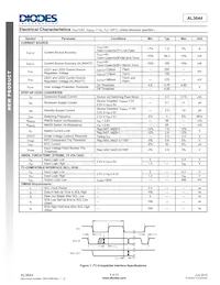 AL3644TTCH12-7數據表 頁面 5