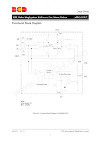 AM4951RMPTR-G1 Datasheet Pagina 3