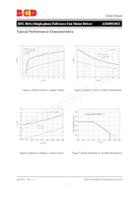 AM4951RMPTR-G1 Datasheet Page 7