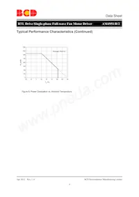 AM4951RMPTR-G1 Datasheet Page 8