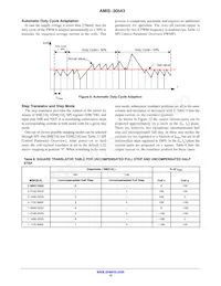 AMIS30543C5431RG Datenblatt Seite 12