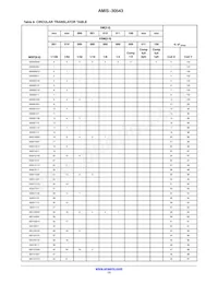 AMIS30543C5431RG Datenblatt Seite 13