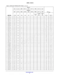 AMIS30543C5431RG Datasheet Pagina 14