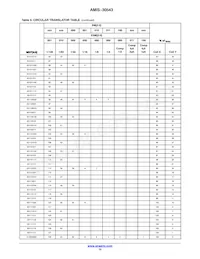 AMIS30543C5431RG Datasheet Pagina 15