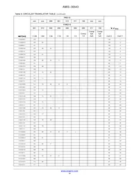 AMIS30543C5431RG Datasheet Pagina 16