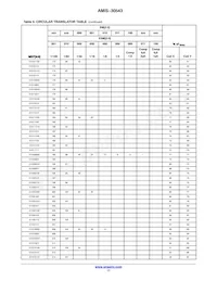 AMIS30543C5431RG Datasheet Pagina 17