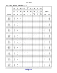 AMIS30543C5431RG Datasheet Pagina 19