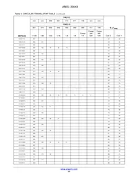 AMIS30543C5431RG Datasheet Pagina 20