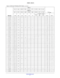 AMIS30543C5431RG Datasheet Pagina 21