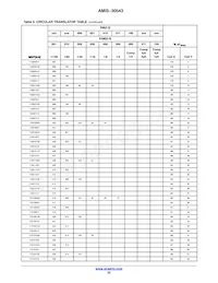 AMIS30543C5431RG Datasheet Pagina 22