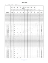 AMIS30543C5431RG Datasheet Pagina 23