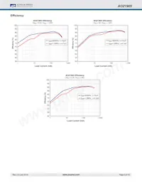 AOZ1905FIL數據表 頁面 6