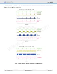 AOZ1950DI Datasheet Pagina 8