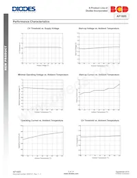 AP1685MTR-G1 Datasheet Page 6