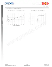 AP1685MTR-G1 Datasheet Pagina 7