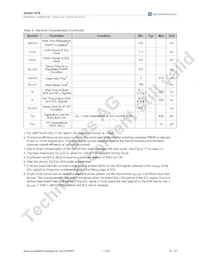 AS3647B-ZWLT-500 Datasheet Pagina 9