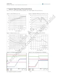 AS3647B-ZWLT-500 Datasheet Pagina 11