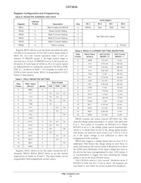 CAT3636HV3-GT2數據表 頁面 10