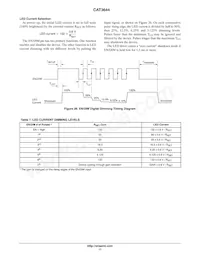 CAT3644HV3-GT2 Datasheet Page 11