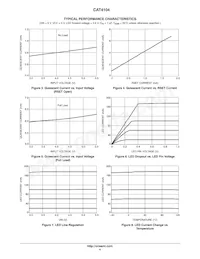 CAT4104VP2-GT3 Datasheet Page 4