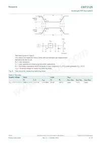 CBT3125PW/G-T Datasheet Page 6