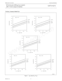 CBTD16210DGG/S400 Datasheet Pagina 7