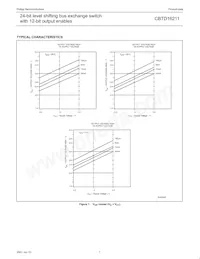 CBTD16211DGG Datasheet Pagina 8