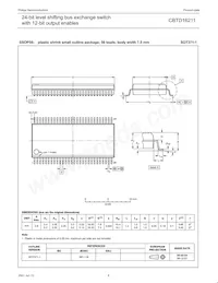 CBTD16211DGG Datasheet Pagina 9