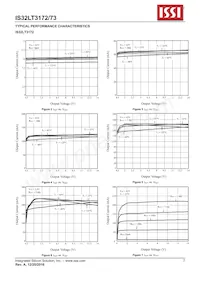 IS32LT3172-GRLA3-TR Datasheet Page 7