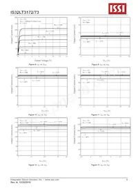 IS32LT3172-GRLA3-TR Datasheet Pagina 8