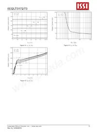 IS32LT3172-GRLA3-TR Datasheet Page 9